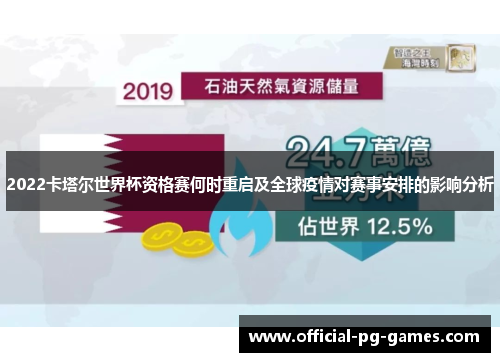 2022卡塔尔世界杯资格赛何时重启及全球疫情对赛事安排的影响分析