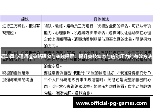 运动员心理调适策略研究与实践探索：提升竞技状态与应对压力的有效方法