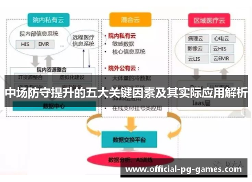 中场防守提升的五大关键因素及其实际应用解析