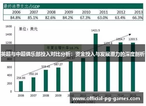 英超与中超俱乐部投入对比分析：资金投入与发展潜力的深度剖析
