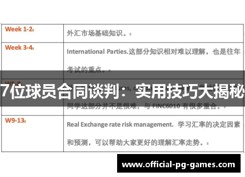 7位球员合同谈判：实用技巧大揭秘