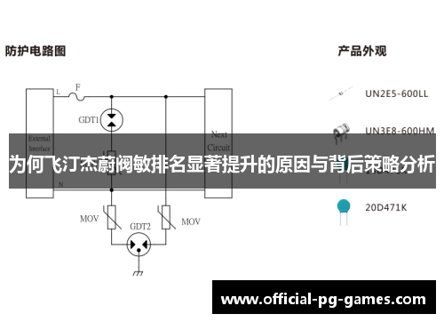 为何飞汀杰蔚阀敏排名显著提升的原因与背后策略分析