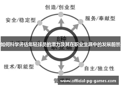 如何科学评估年轻球员的潜力及其在职业生涯中的发展前景