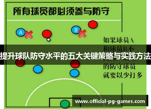 提升球队防守水平的五大关键策略与实践方法