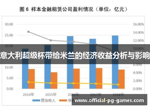 意大利超级杯带给米兰的经济收益分析与影响