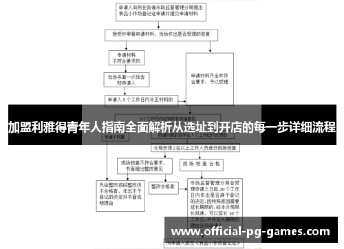 加盟利雅得青年人指南全面解析从选址到开店的每一步详细流程