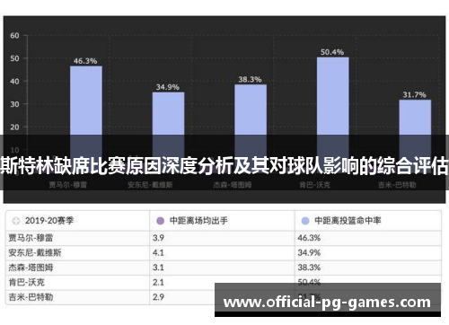 斯特林缺席比赛原因深度分析及其对球队影响的综合评估