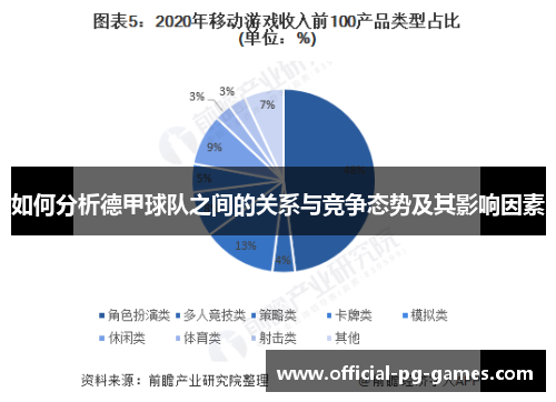 如何分析德甲球队之间的关系与竞争态势及其影响因素