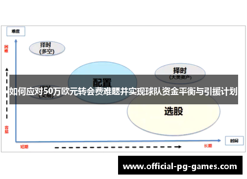 如何应对50万欧元转会费难题并实现球队资金平衡与引援计划