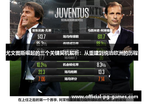 尤文图斯崛起的三个关键契机解析:从重建到统治欧洲的历程 尤文图斯崛起的三个关键契机解析:从重建到统治欧洲的历程