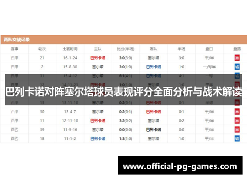 巴列卡诺对阵塞尔塔球员表现评分全面分析与战术解读 巴列卡诺对阵塞尔塔球员表现评分全面分析与战术解读