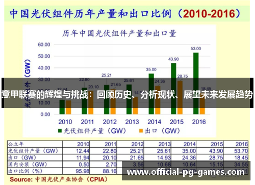意甲联赛的辉煌与挑战：回顾历史、分析现状、展望未来发展趋势