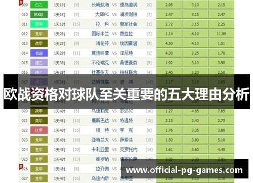 欧战资格对球队至关重要的五大理由分析 欧战资格对球队至关重要的五大理由分析