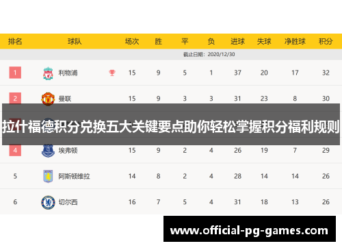 拉什福德积分兑换五大关键要点助你轻松掌握积分福利规则