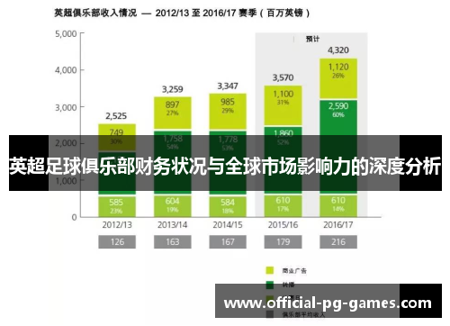 英超足球俱乐部财务状况与全球市场影响力的深度分析