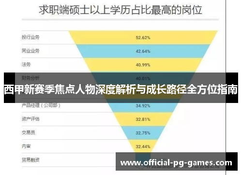 西甲新赛季焦点人物深度解析与成长路径全方位指南