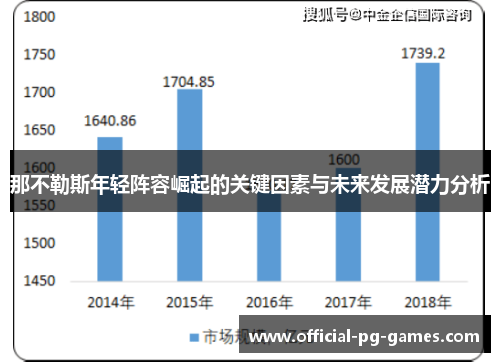 那不勒斯年轻阵容崛起的关键因素与未来发展潜力分析 那不勒斯年轻阵容崛起的关键因素与未来发展潜力分析
