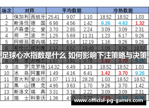 足球心水指数是什么 如何影响下注策略与决策