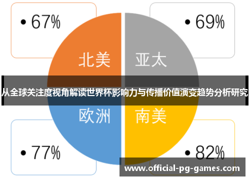 从全球关注度视角解读世界杯影响力与传播价值演变趋势分析研究