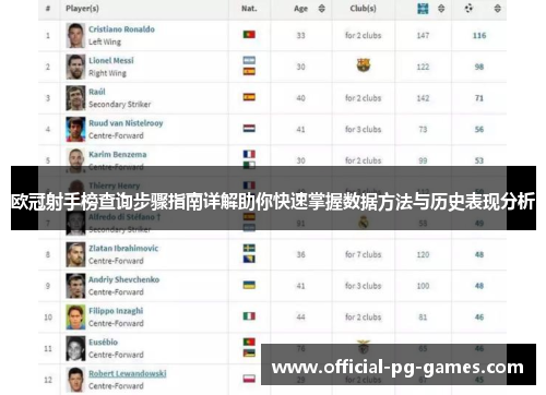 欧冠射手榜查询步骤指南详解助你快速掌握数据方法与历史表现分析 欧冠射手榜查询步骤指南详解助你快速掌握数据方法与历史表现分析