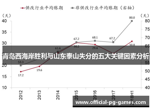 青岛西海岸胜利与山东泰山失分的五大关键因素分析